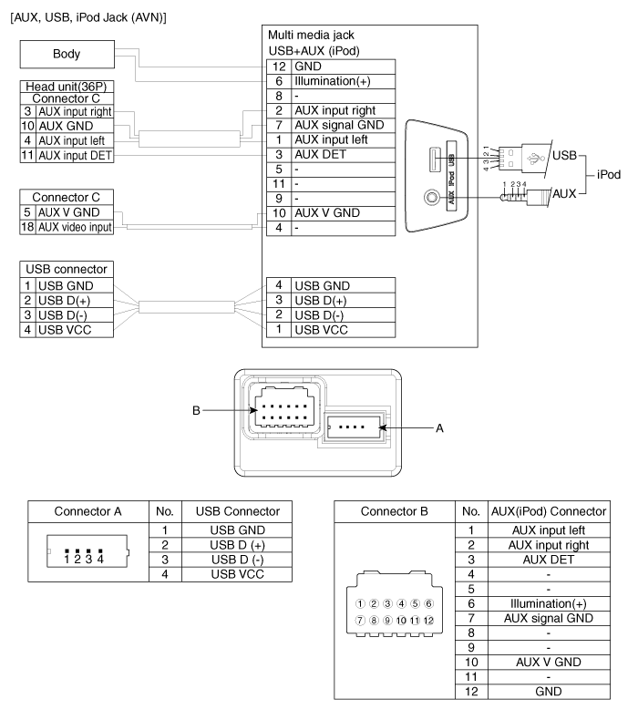 Body Electrical System > AVN System > AUX(Auxiliary) Jack > Schematic